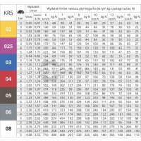 Końcówka rozlewowa do RSM | poltechparts.pl