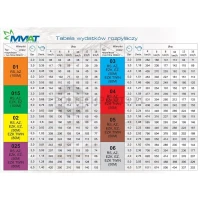 Rozpylacz eżektorowy | poltechparts.pl