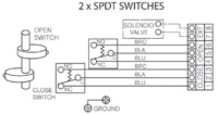 Wskaźnik położenia | poltechparts.pl