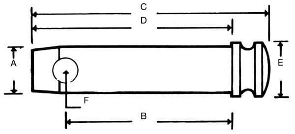 Sworzeń 19x175 mm kat.1 Kramp